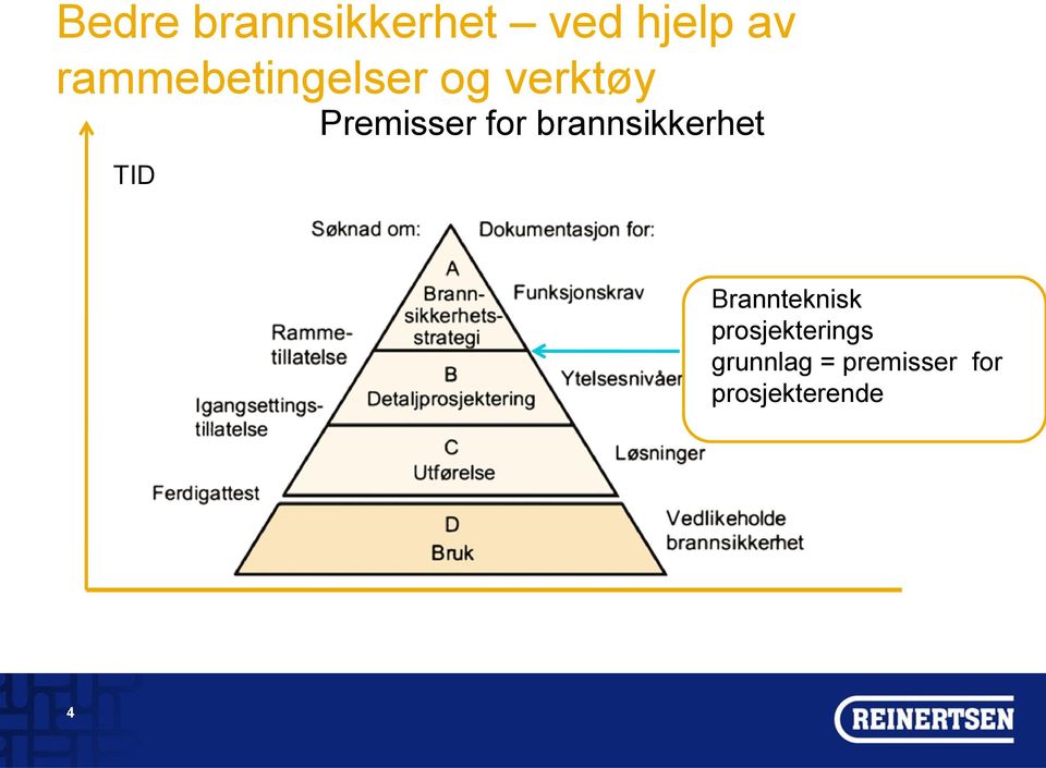 Brannteknisk