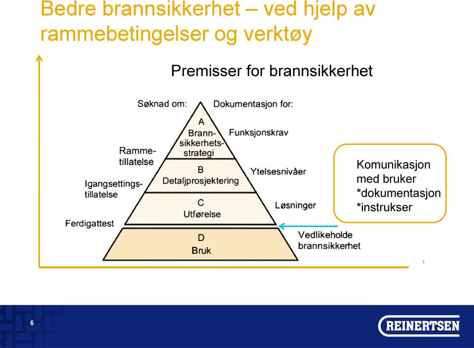 Komunikasjon med