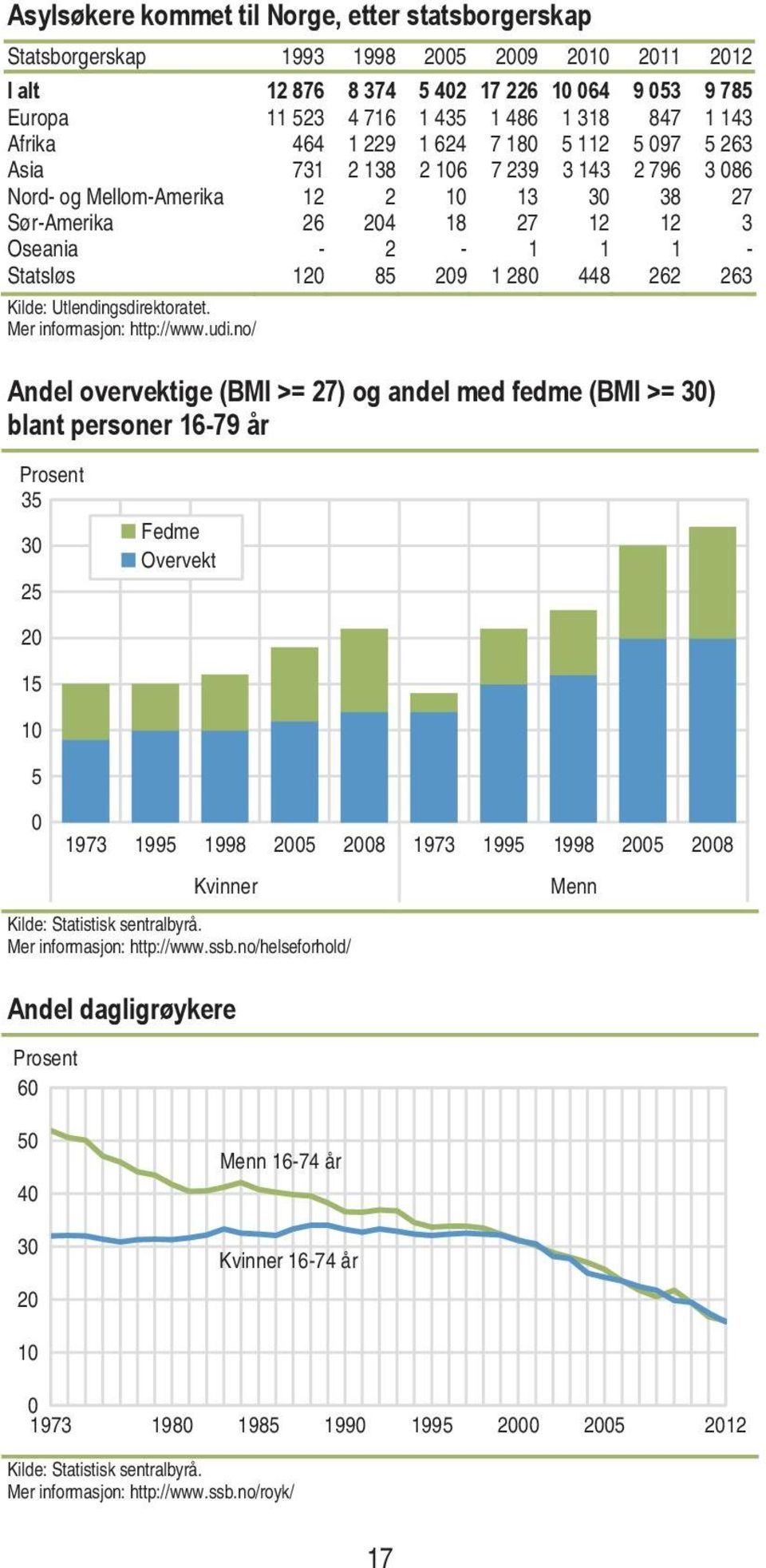 Mer informasjon: http://www.udi.