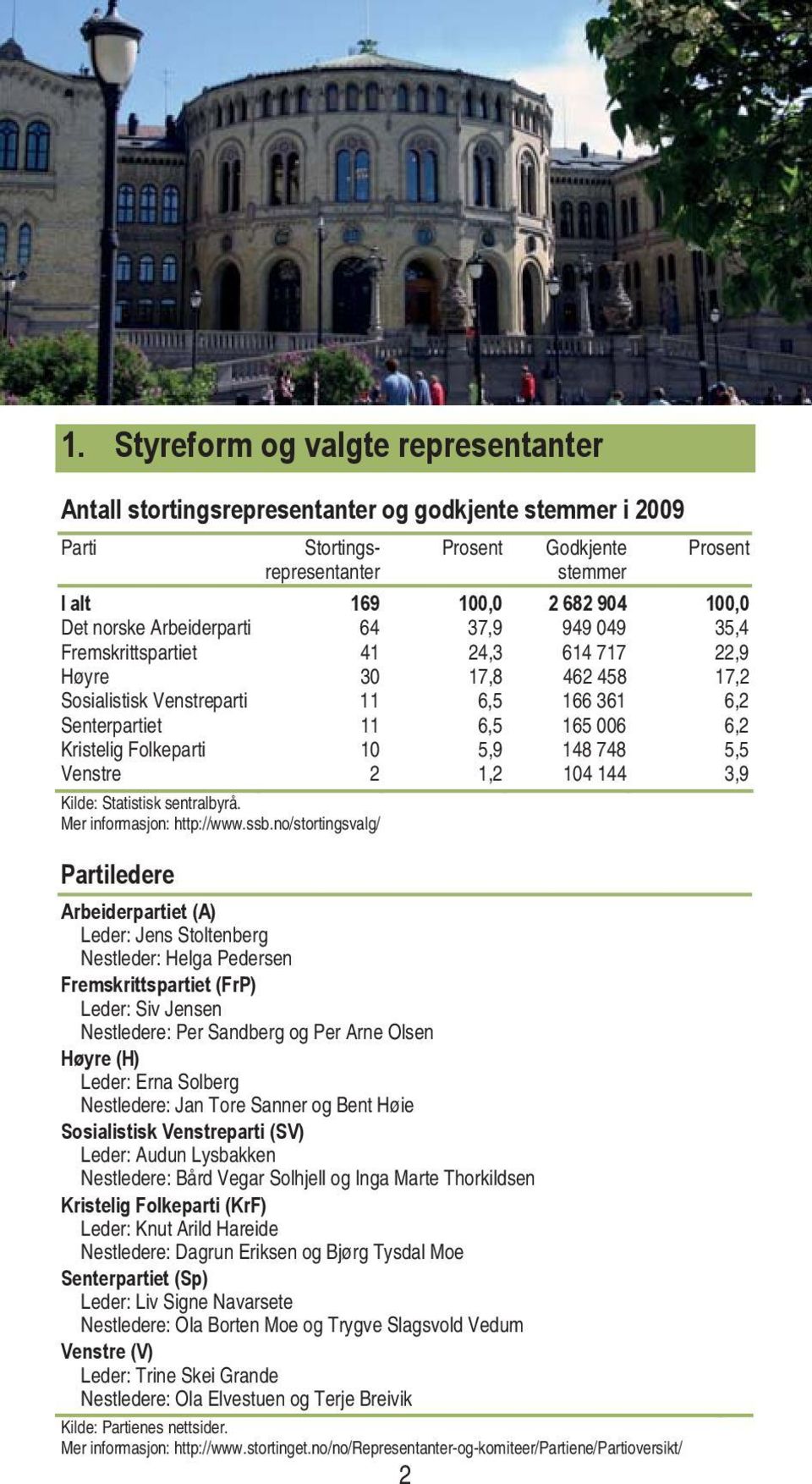 Venstre 2,2 4 44 3,9 Mer informasjon: http://www.ssb.