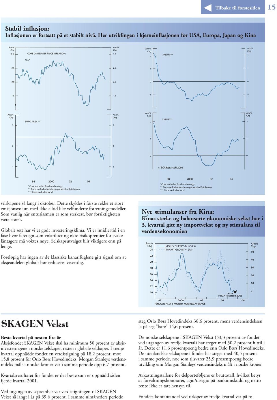 1 2.0 2.0 0 0 1.5 1.5-1 -1 Ann% Chg 3 EURO AREA ** Ann% Chg 3 Ann% Chg 2 CHINA*** Ann% Chg 2 1 1 2 2 0 0 1 1 BCA Resarsch 2005 98 2000 02 04 *Core excludes food and energy.