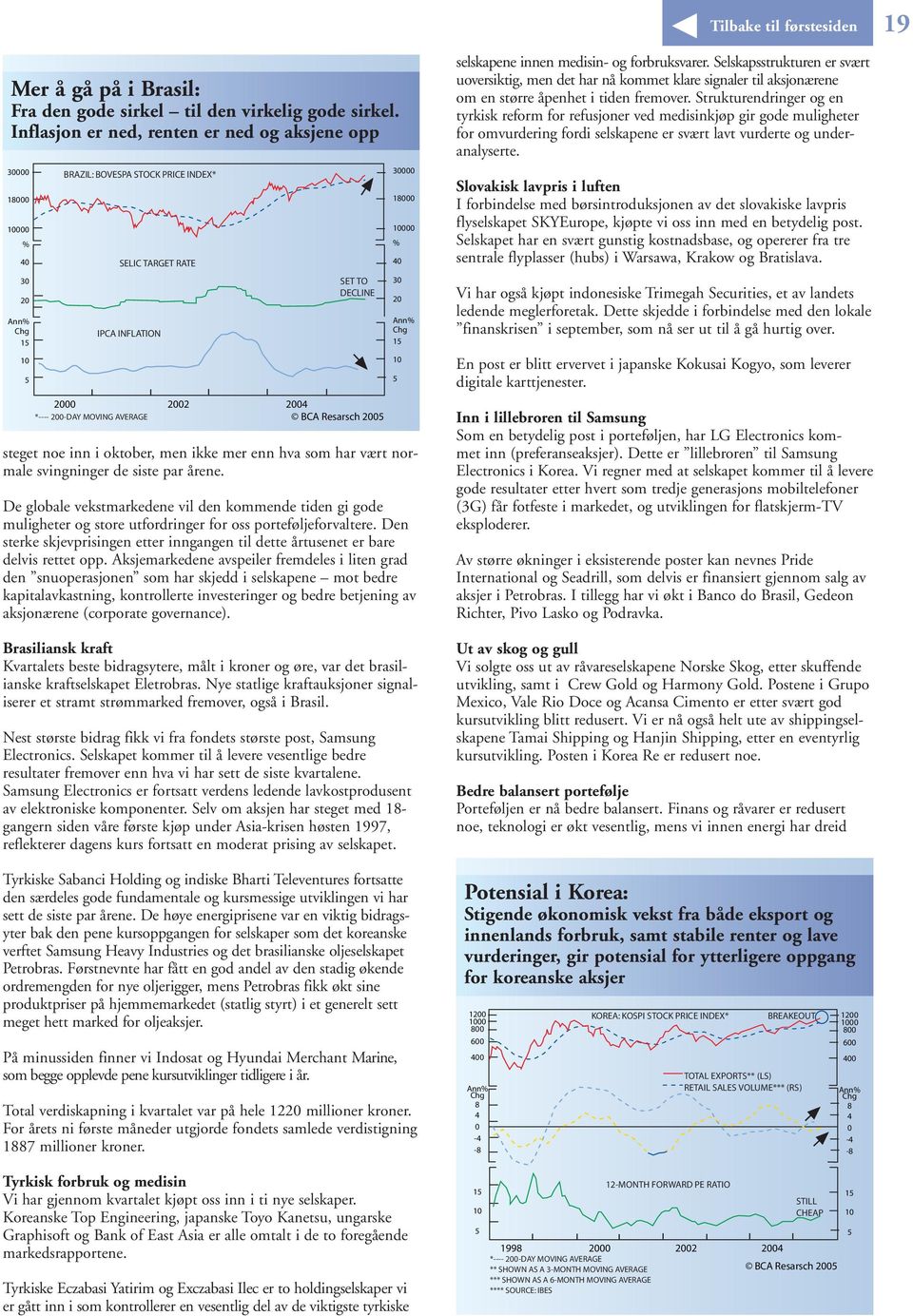 200-DAY MOVING AVERAGE BCA Resarsch 2005 steget noe inn i oktober, men ikke mer enn hva som har vært normale svingninger de siste par årene.