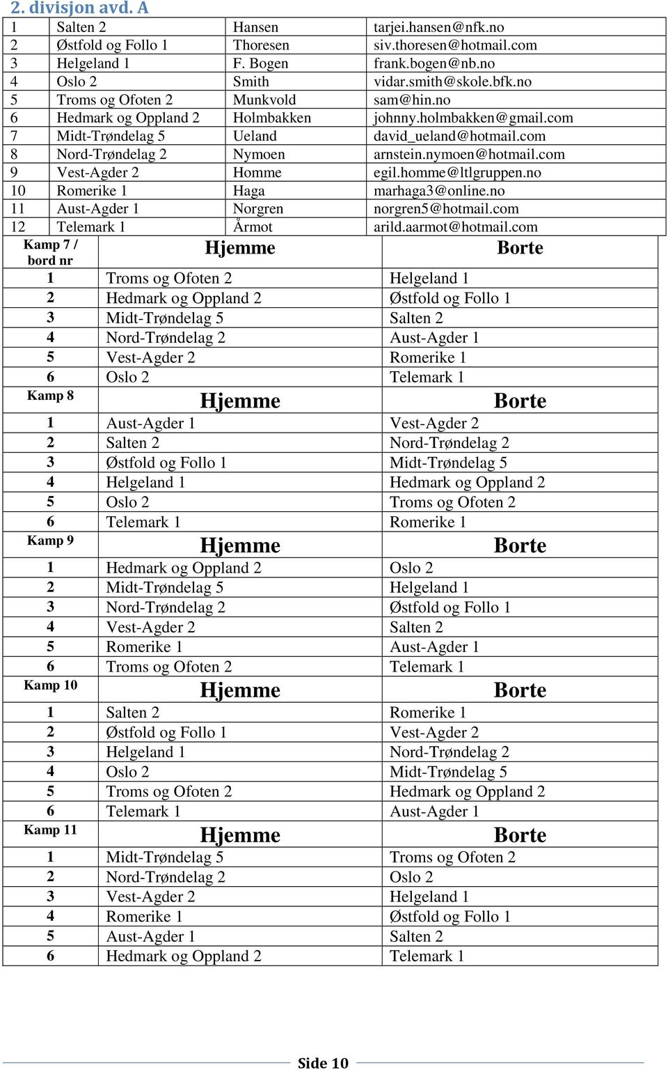 nymoen@hotmail.com 9 Vest-Agder 2 Homme egil.homme@ltlgruppen.no 10 Romerike 1 Haga marhaga3@online.no 11 Aust-Agder 1 Norgren norgren5@hotmail.com 12 Telemark 1 Årmot arild.aarmot@hotmail.