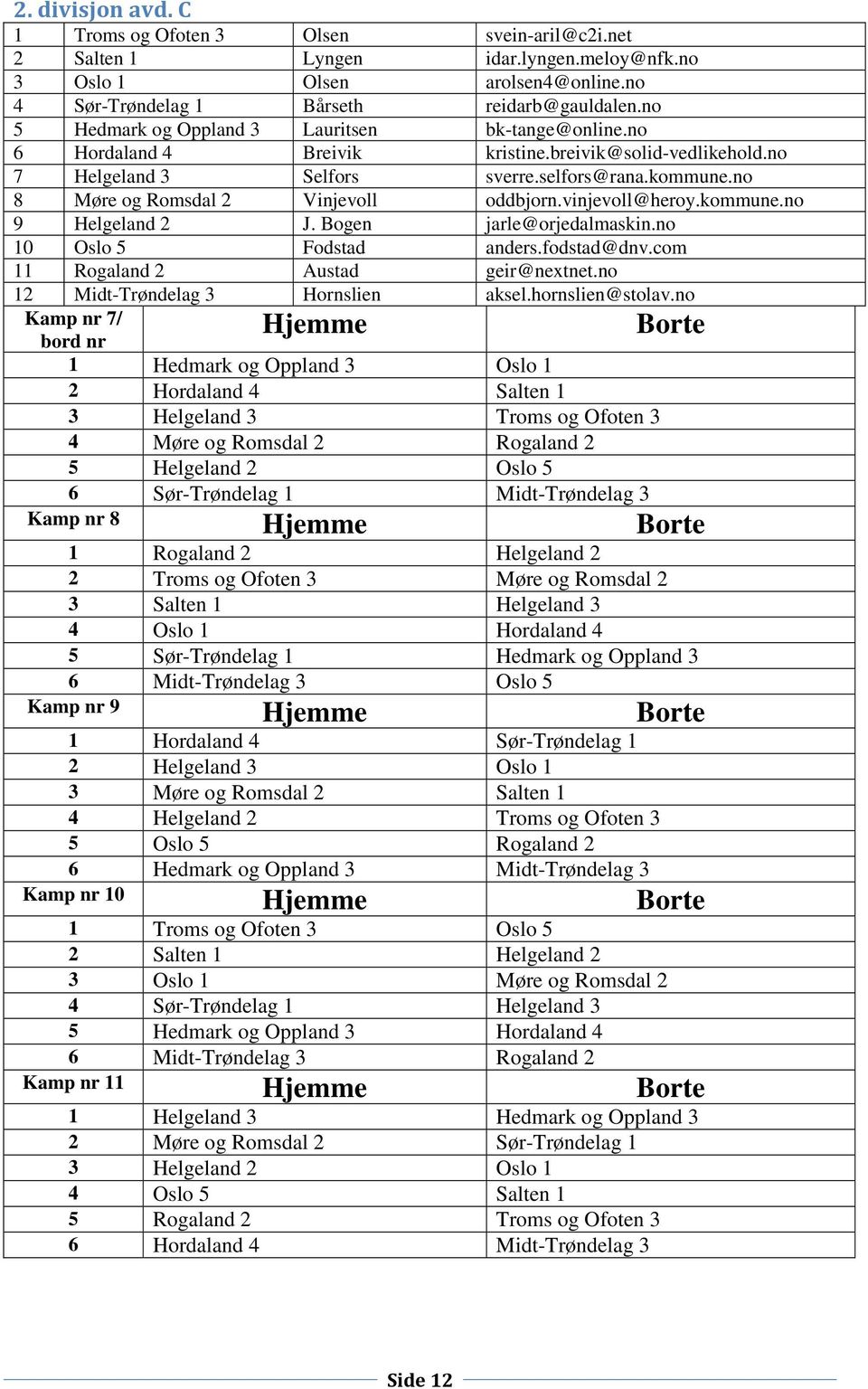 no 8 Møre og Romsdal 2 Vinjevoll oddbjorn.vinjevoll@heroy.kommune.no 9 Helgeland 2 J. Bogen jarle@orjedalmaskin.no 10 Oslo 5 Fodstad anders.fodstad@dnv.com 11 Rogaland 2 Austad geir@nextnet.