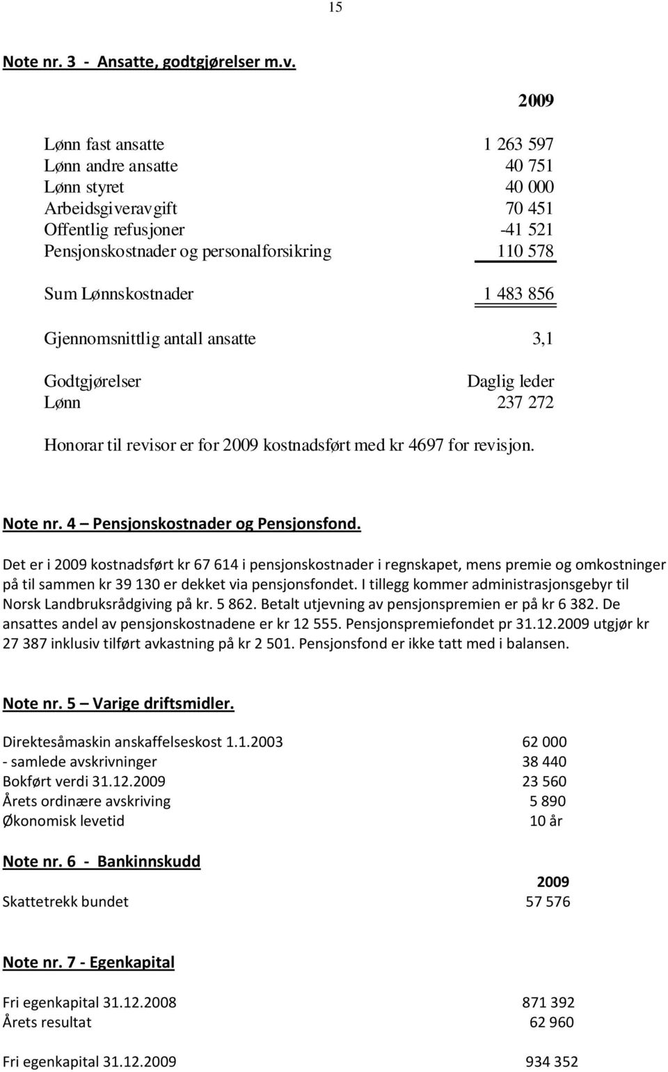 1 483 856 Gjennomsnittlig antall ansatte 3,1 Godtgjørelser Daglig leder Lønn 237 272 Honorar til revisor er for 2009 kostnadsført med kr 4697 for revisjon. Note nr.