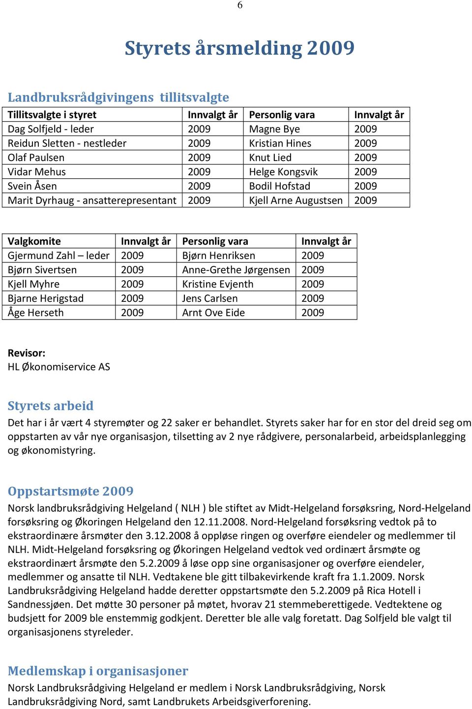 Valgkomite Innvalgt år Personlig vara Innvalgt år Gjermund Zahl leder 2009 Bjørn Henriksen 2009 Bjørn Sivertsen 2009 Anne Grethe Jørgensen 2009 Kjell Myhre 2009 Kristine Evjenth 2009 Bjarne Herigstad