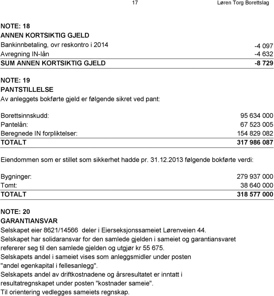 pr. 31.12.2013 følgende bokførte verdi: Bygninger: 279 937 000 Tomt: 38 640 000 TOTALT 318 577 000 NOTE: 20 GARANTIANSVAR Selskapet eier 8621/14566 deler i Eierseksjonssameiet Lørenveien 44.