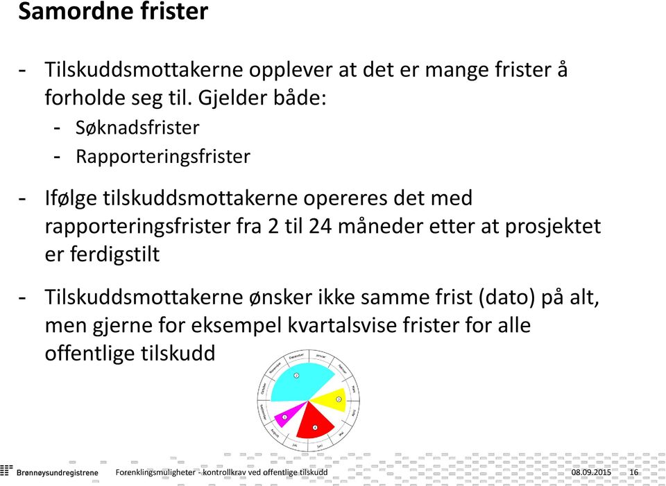 rapporteringsfrister fra 2 til 24 måneder etter at prosjektet er ferdigstilt - Tilskuddsmottakerne ønsker ikke samme