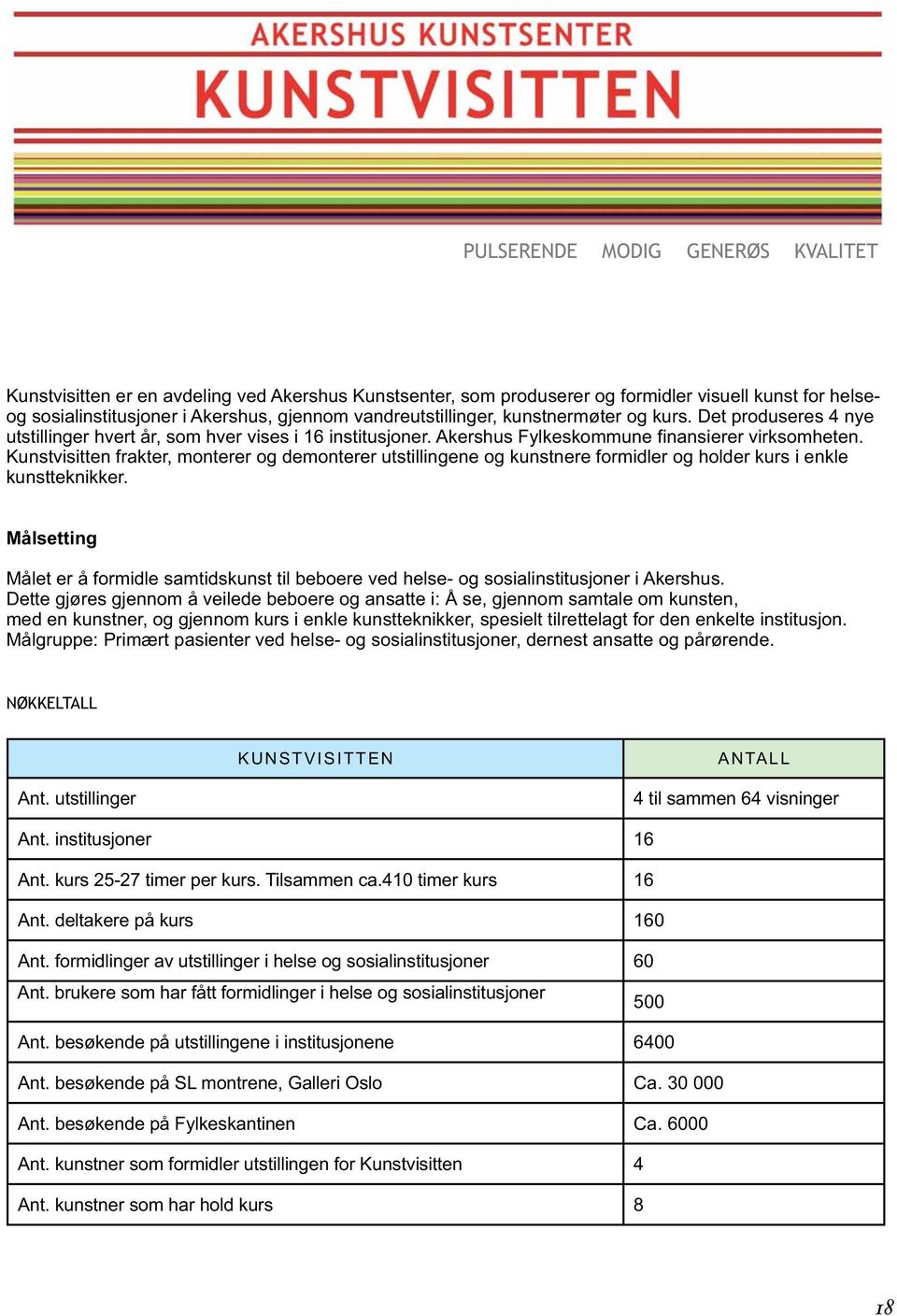 Kunstvisitten frakter, monterer og demonterer utstillingene og kunstnere formidler og holder kurs i enkle kunstteknikker.