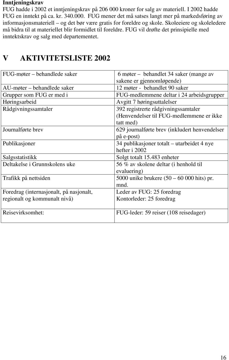 V AKTIVITETSLISTE 2002 FUG-møter behandlede saker AU-møter behandlede saker Grupper som FUG er med i Høringsarbeid Rådgivningssamtaler Journalførte brev Publikasjoner Salgsstatistikk Deltakelse i