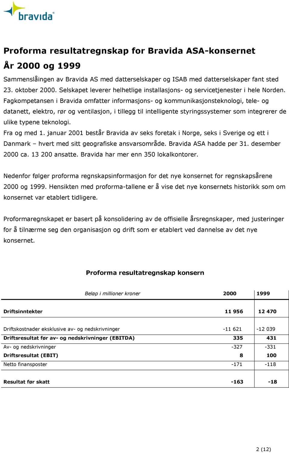 Fagkompetansen i Bravida omfatter informasjons- og kommunikasjonsteknologi, tele- og datanett, elektro, rør og ventilasjon, i tillegg til intelligente styringssystemer som integrerer de ulike typene