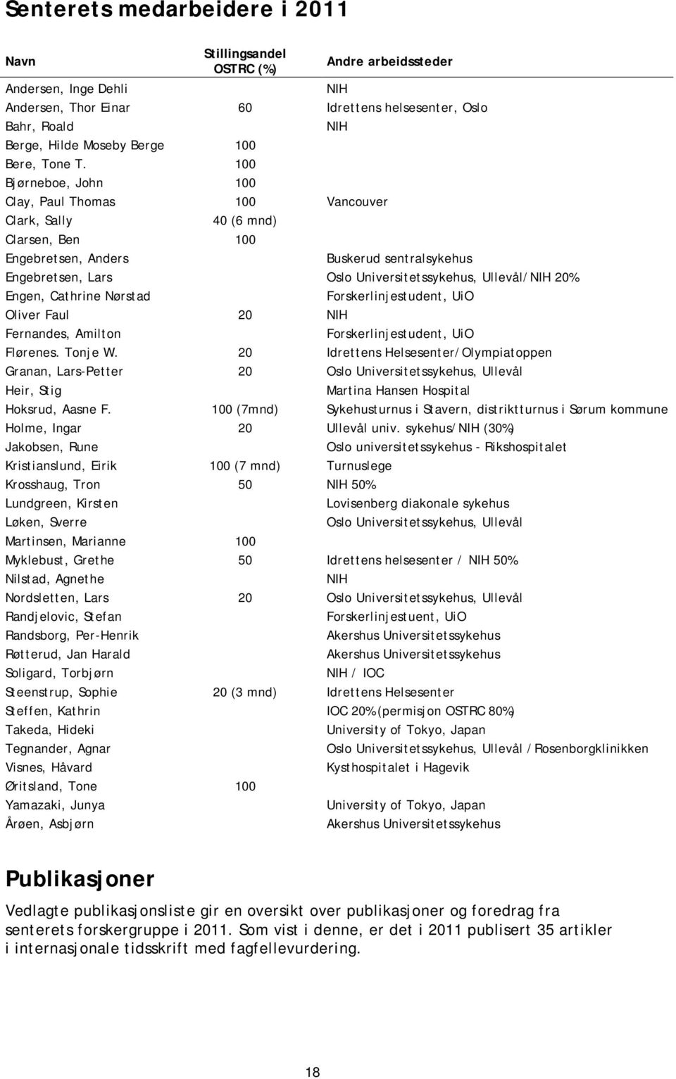 100 Bjørneboe, John 100 Clay, Paul Thomas 100 Vancouver Clark, Sally 40 (6 mnd) Clarsen, Ben 100 Engebretsen, Anders Buskerud sentralsykehus Engebretsen, Lars Oslo Universitetssykehus, Ullevål/NIH