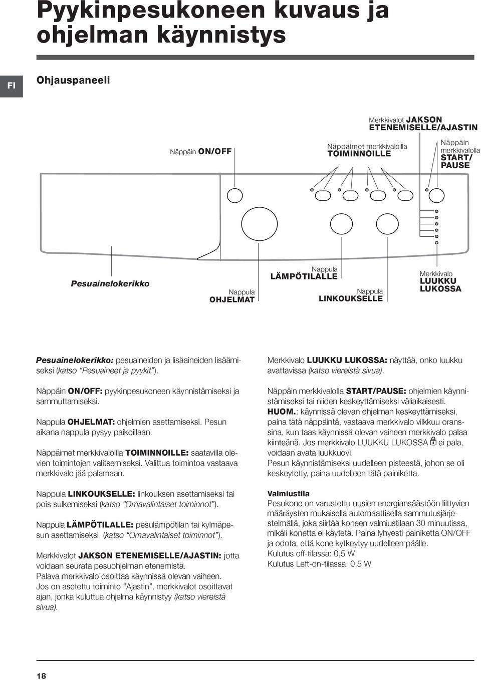 Näppäin ON/OFF: pyykinpesukoneen käynnistämiseksi ja sammuttamiseksi. Nappula OHJELMAT: ohjelmien asettamiseksi. Pesun aikana nappula pysyy paikoillaan.