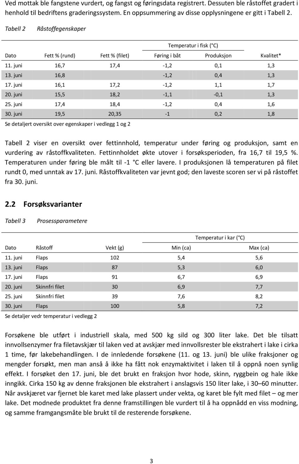 juni 16,7 17,4-1,2 0,1 1,3 13. juni 16,8-1,2 0,4 1,3 17. juni 16,1 17,2-1,2 1,1 1,7 20. juni 15,5 18,2-1,1-0,1 1,3 25. juni 17,4 18,4-1,2 0,4 1,6 30.