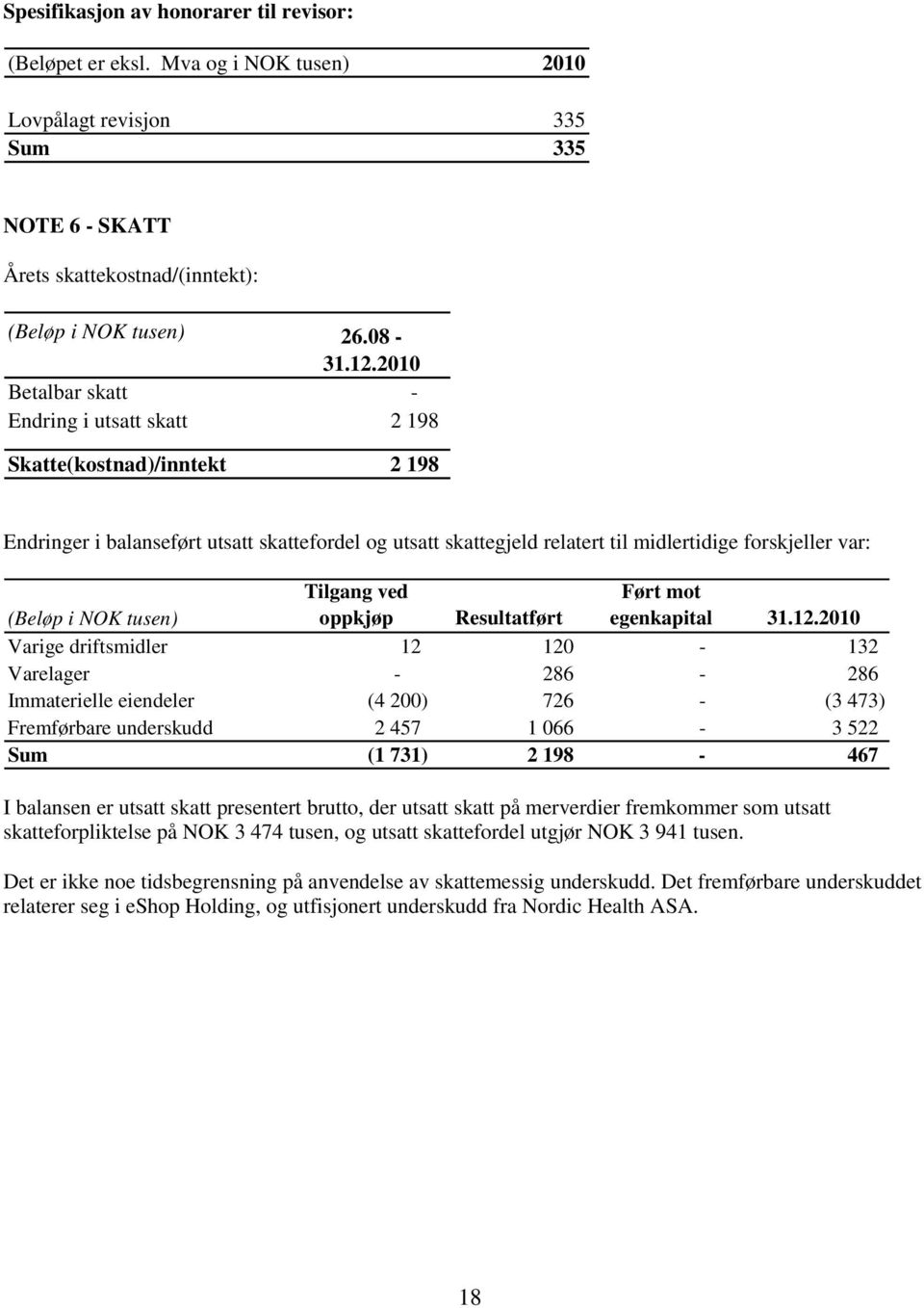 NOK tusen) Tilgang ved oppkjøp Resultatført Ført mot egenkapital 31.12.