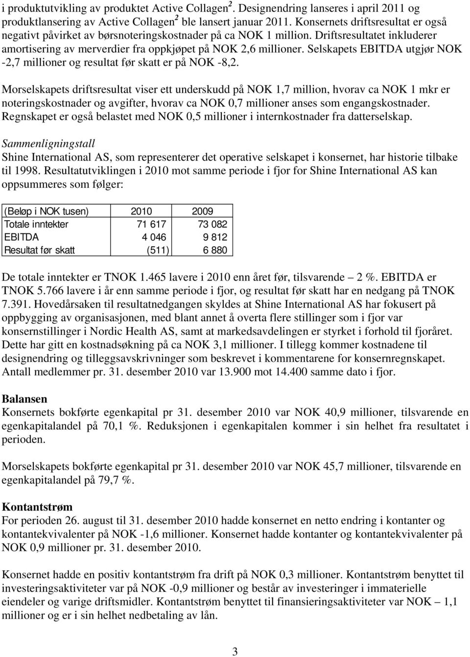 Selskapets EBITDA utgjør NOK -2,7 millioner og resultat før skatt er på NOK -8,2.