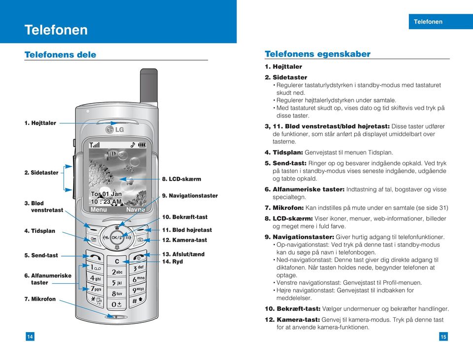 Blød venstretast/blød højretast: Disse taster udfører de funktioner, som står anført på displayet umiddelbart over tasterne. 4. Tidsplan: Genvejstast til menuen Tidsplan. 2. Sidetaster 8. LCD-skærm 5.