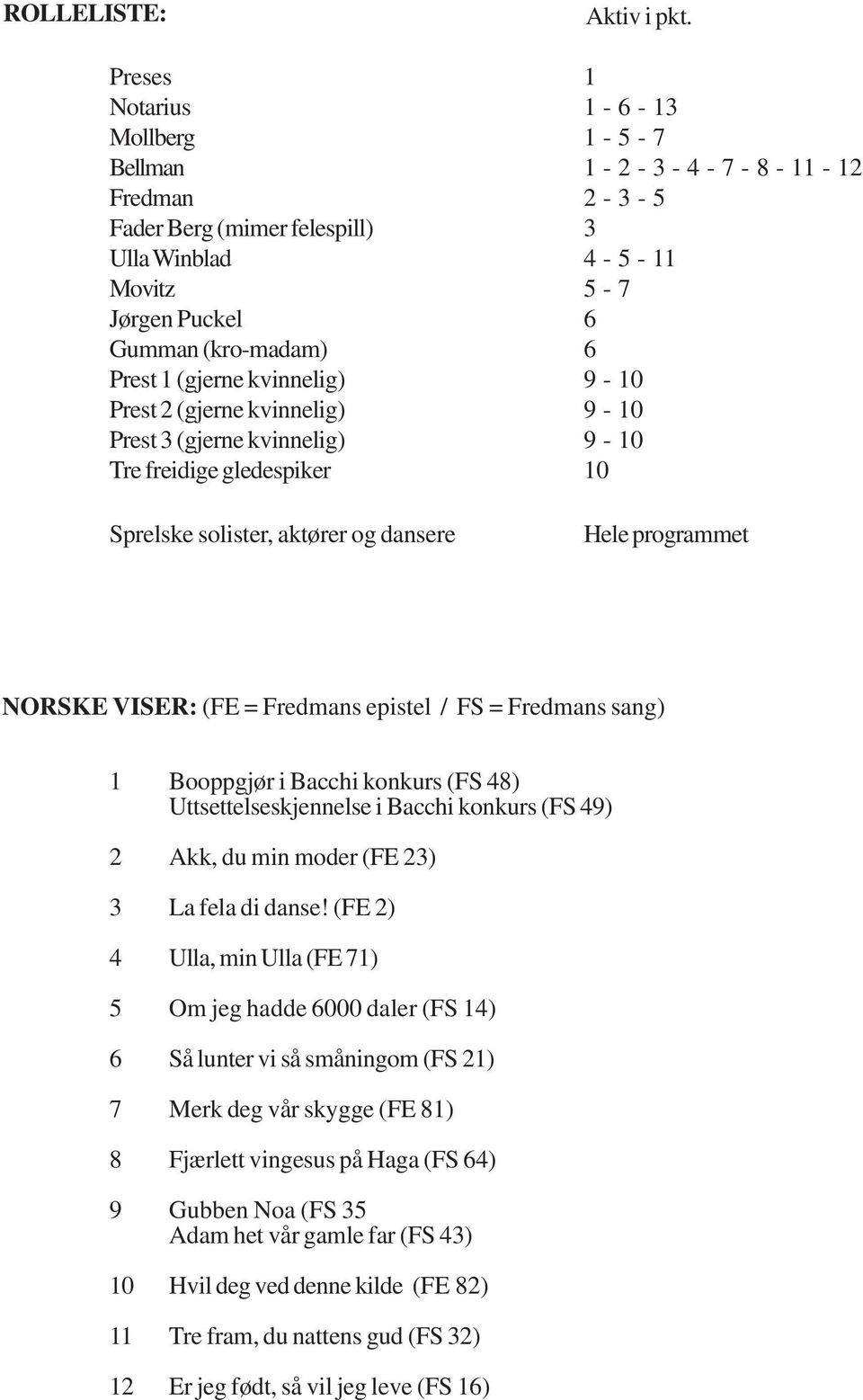 1 (gjerne kvinnelig) 9-10 Prest 2 (gjerne kvinnelig) 9-10 Prest 3 (gjerne kvinnelig) 9-10 Tre freidige gledespiker 10 Sprelske solister, aktører og dansere Hele programmet NORSKE VISER: (FE =