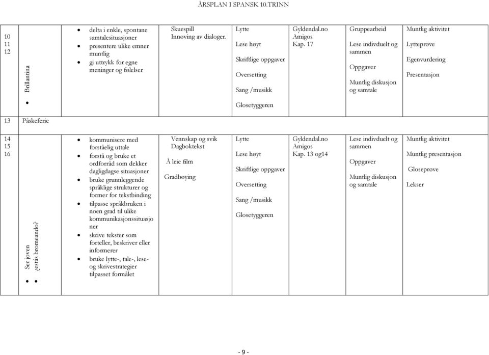17 Gruppearbeid prøve Egenvurdering Presentasjon 13 Påskeferie 14 15 16 forstå og bruke et ordforråd som dekker dagligdagse situasjoner bruke grunnleggende språklige