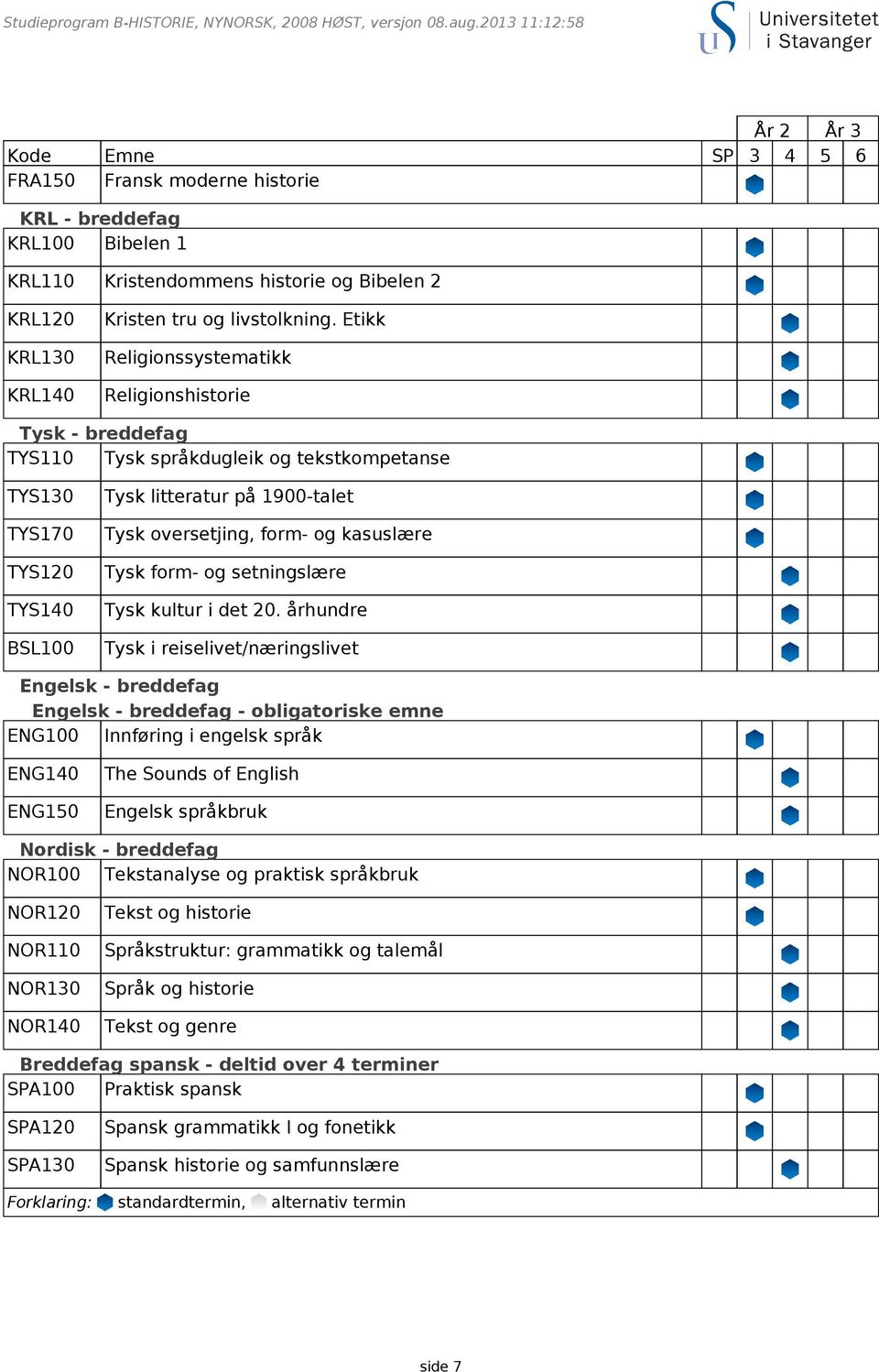 kasuslære Tysk form- og setningslære Tysk kultur i det 20.