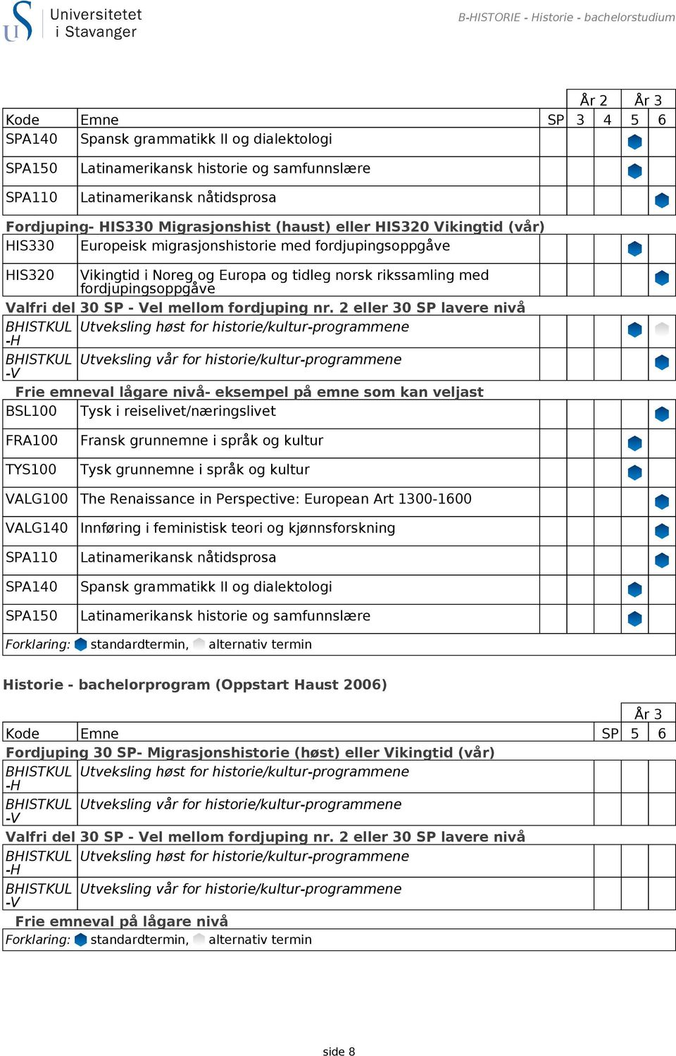 fordjupingsoppgåve Valfri del 30 SP - Vel mellom fordjuping nr.