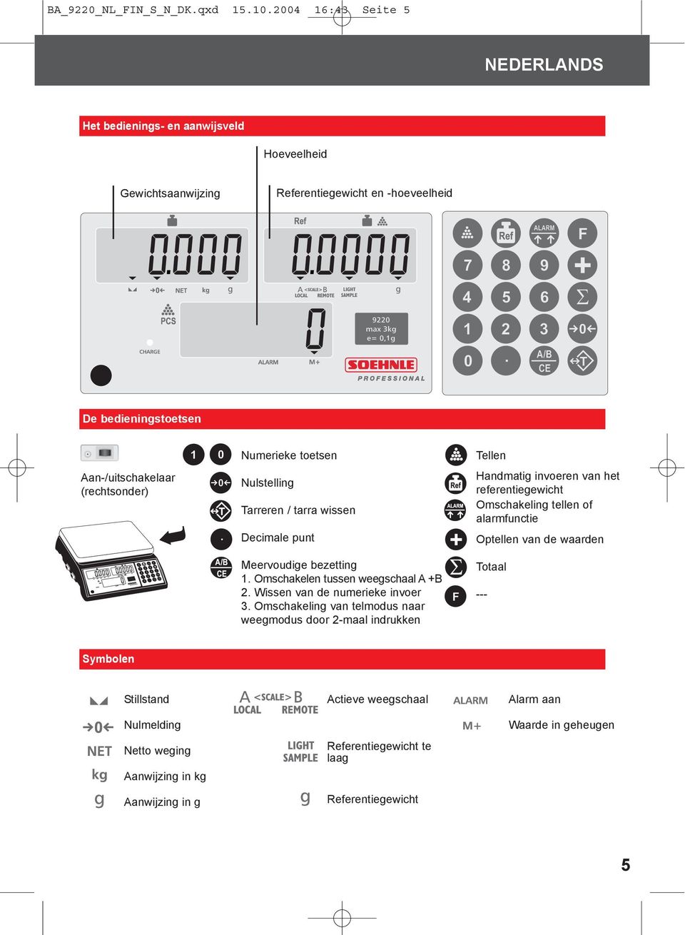 Numerieke toetsen Nulstelling Tarreren / tarra wissen Decimale punt Meervoudige bezetting 1. Omschakelen tussen weegschaal A +B 2. Wissen van de numerieke invoer 3.