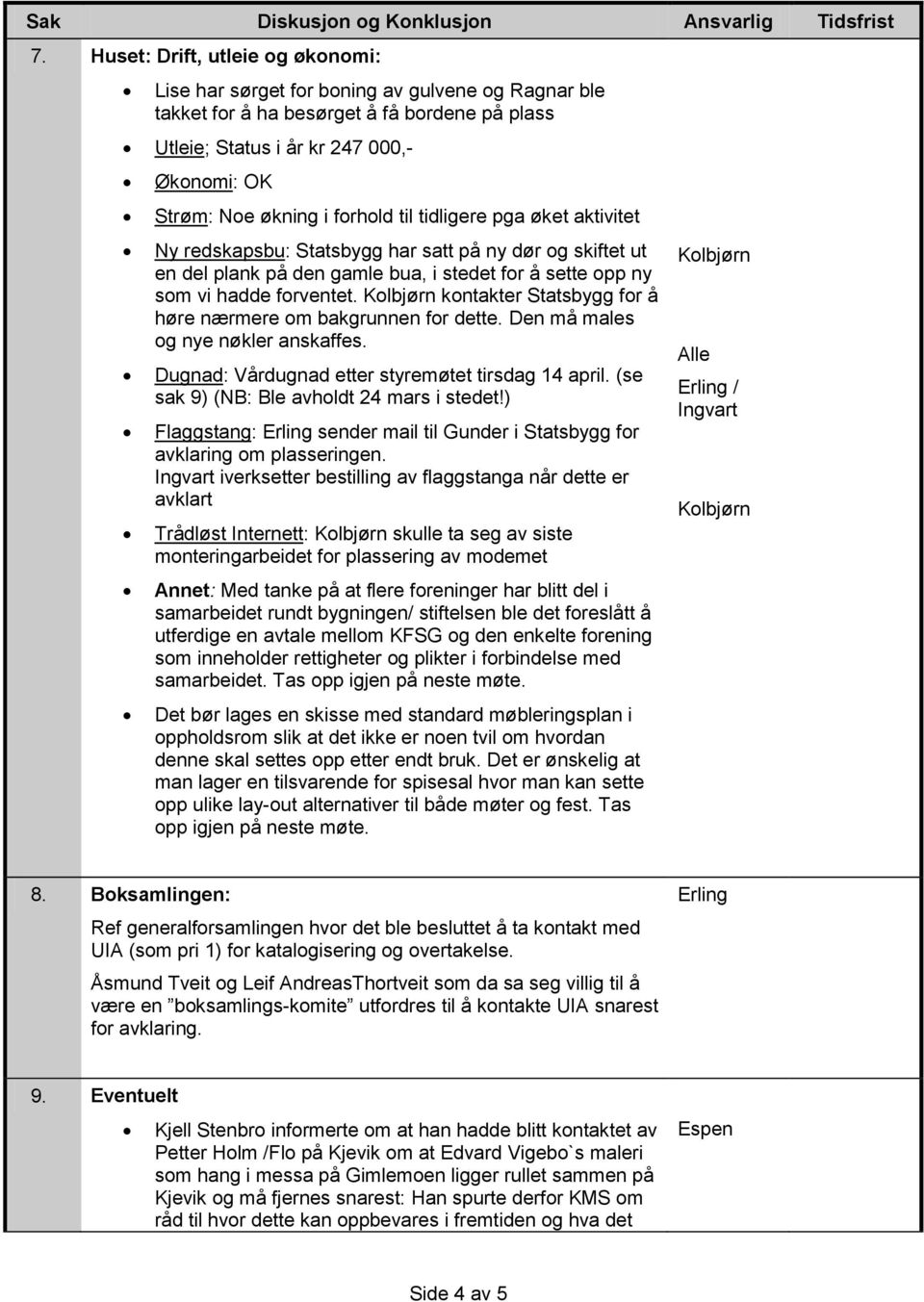 Kolbjørn kontakter Statsbygg for å høre nærmere om bakgrunnen for dette. Den må males og nye nøkler anskaffes. Dugnad: Vårdugnad etter styremøtet tirsdag 14 april.