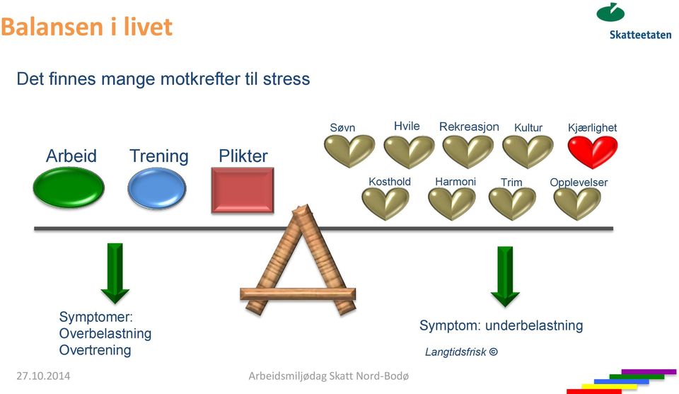 Harmoni Trim Opplevelser Symptomer: Overbelastning Overtrening