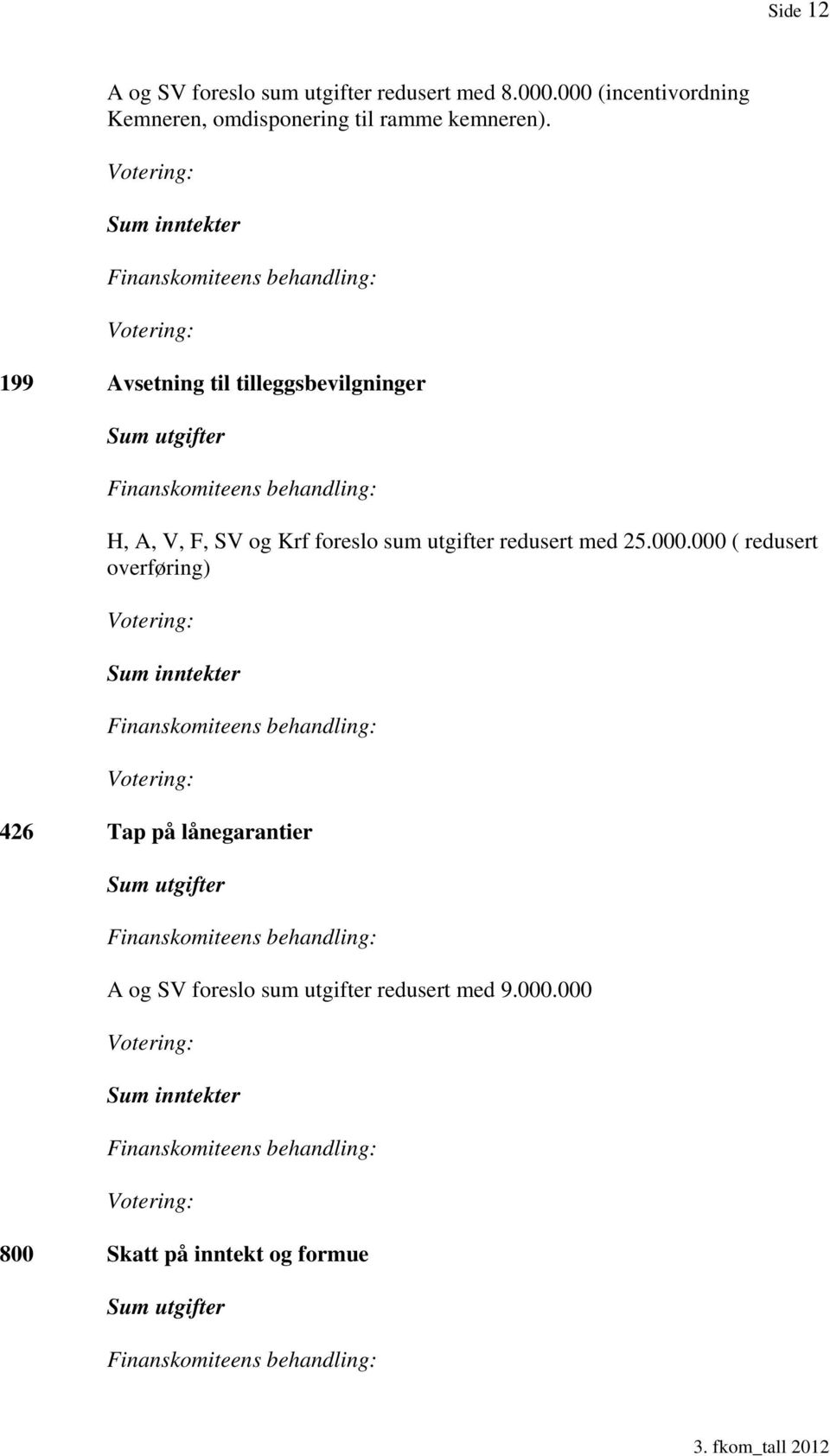 Sum inntekter 199 Avsetning til tilleggsbevilgninger Sum utgifter H, A, V, F, SV og Krf foreslo sum utgifter