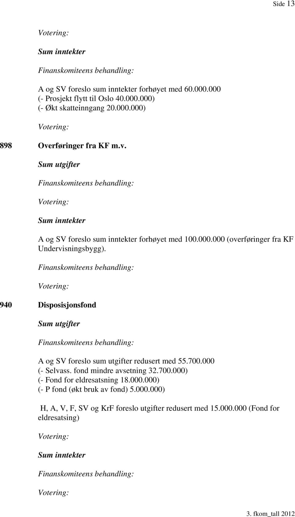 940 Disposisjonsfond Sum utgifter A og SV foreslo sum utgifter redusert med 55.700.000 (- Selvass. fond mindre avsetning 32.700.000) (- Fond for eldresatsning 18.