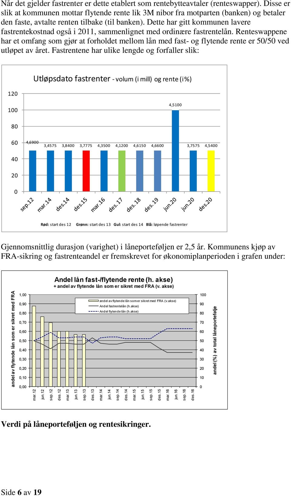 Disse er slik at kommunen mottar flytende rente lik 3M nibor fra motparten (banken) og betaler den faste, avtalte renten tilbake (til banken).