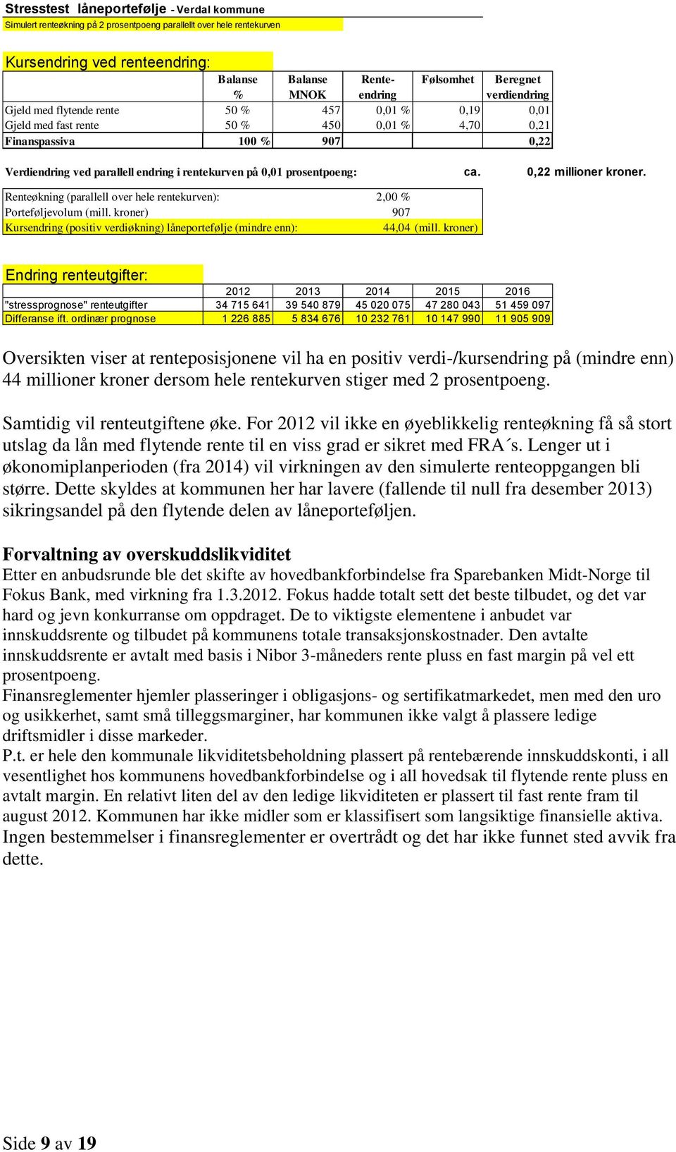 0,01 prosentpoeng: ca. 0,22 millioner kroner. Renteøkning (parallell over hele rentekurven): 2,00 % Porteføljevolum (mill.