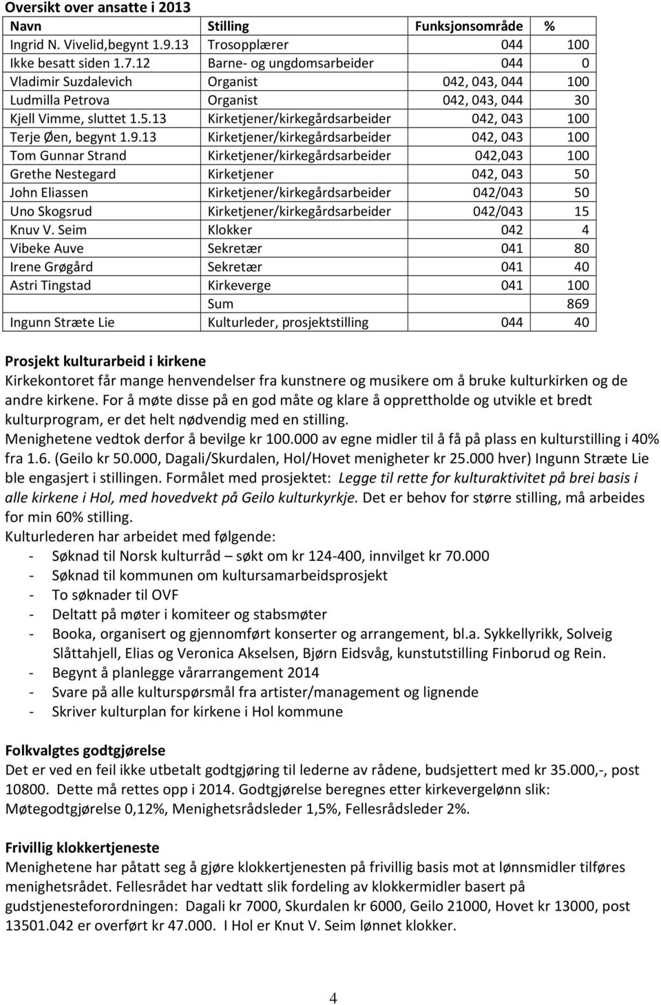 13 Kirketjener/kirkegårdsarbeider 042, 043 100 Terje Øen, begynt 1.9.