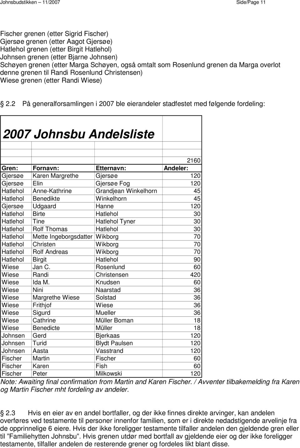 2 På generalforsamlingen i 2007 ble eierandeler stadfestet med følgende fordeling: 2007 Johnsbu Andelsliste 2160 Gren: Fornavn: Etternavn: Andeler: Gjersøe Karen Margrethe Gjersøe 120 Gjersøe Elin