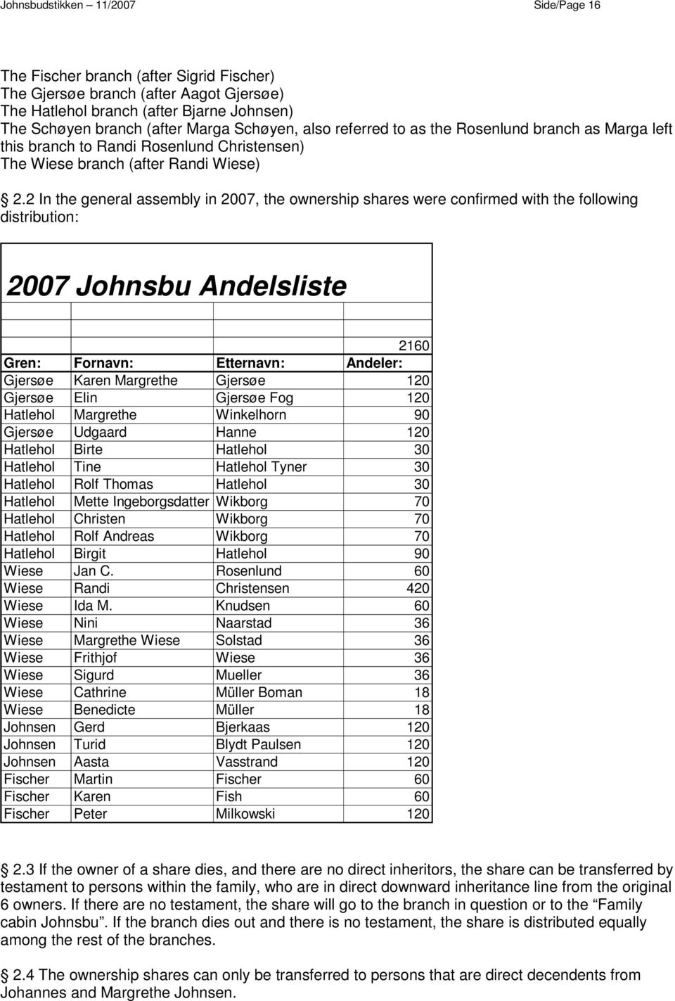 2 In the general assembly in 2007, the ownership shares were confirmed with the following distribution: 2007 Johnsbu Andelsliste 2160 Gren: Fornavn: Etternavn: Andeler: Gjersøe Karen Margrethe