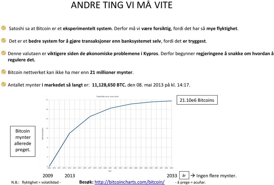 Derfor begynner regjeringene å snakke om hvordan å regulere det. Bitcoin nettverket kan ikke ha mer enn 21 millioner mynter.