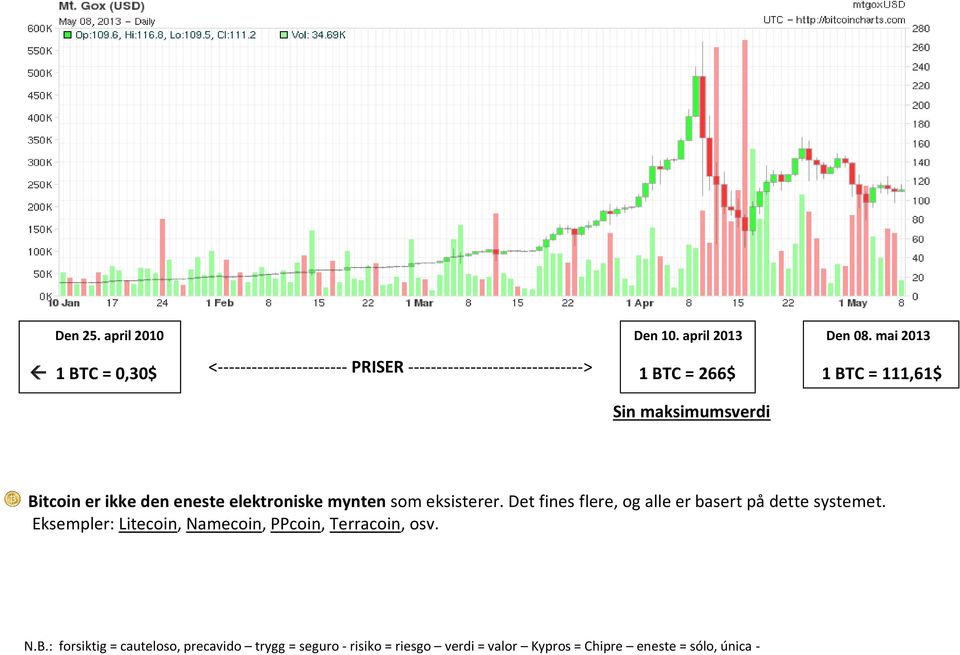 Sin maksimumsverdi Bitcoin er ikke den eneste elektroniske mynten som eksisterer.