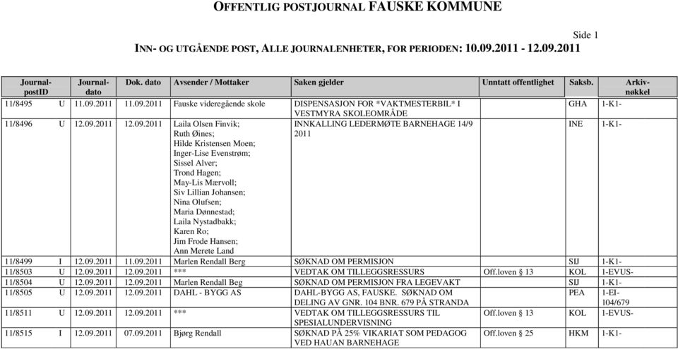 2011 Fausk vidrgånd skol DISPENSASJON FOR *VAKTMESTERBIL* I VESTMYRA SKOLEOMRÅDE 11/8496 U 12.09.