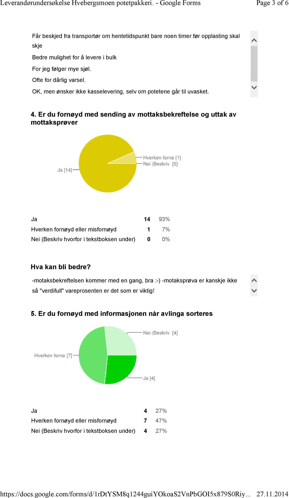 Er du fornøyd med sending av mottaksbekreftelse og uttak av mottaksprøver Ja 14 93% Hverken fornøyd eller misfornøyd 1 7% Nei (Beskriv hvorfor i tekstboksen under) 0 0%