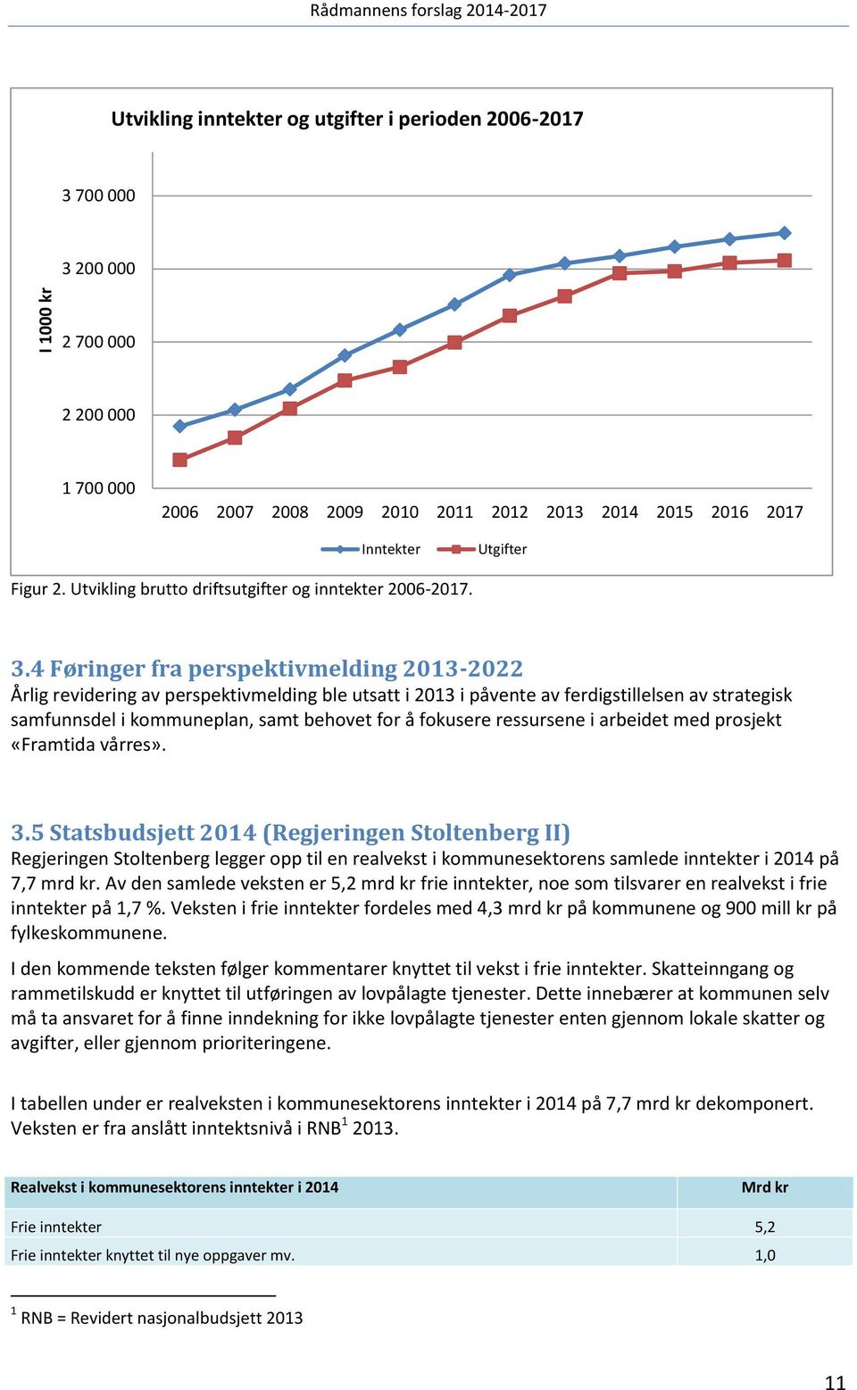 4 Føringer fra perspektivmelding 2013-2022 Årlig revidering av perspektivmelding ble utsatt i 2013 i påvente av ferdigstillelsen av strategisk samfunnsdel i kommuneplan, samt behovet for å fokusere
