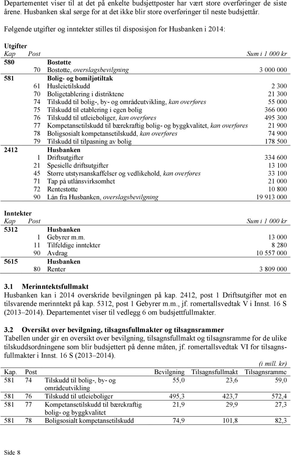 Husleietilskudd 2 300 70 Boligetablering i distriktene 21 300 74 Tilskudd til bolig-, by- og områdeutvikling, kan overføres 55 000 75 Tilskudd til etablering i egen bolig 366 000 76 Tilskudd til