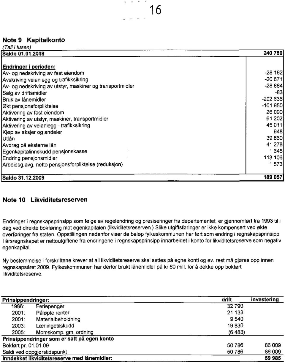 av driftsmidler -83 Bruk av lånemidler -202 636 Økt pensjonsforpliktelse -101 950 Aktivering av fast eiendom 26 090 Aktivering av utstyr, maskiner, transportmidler 61 202 Aktivering av veianlegg -