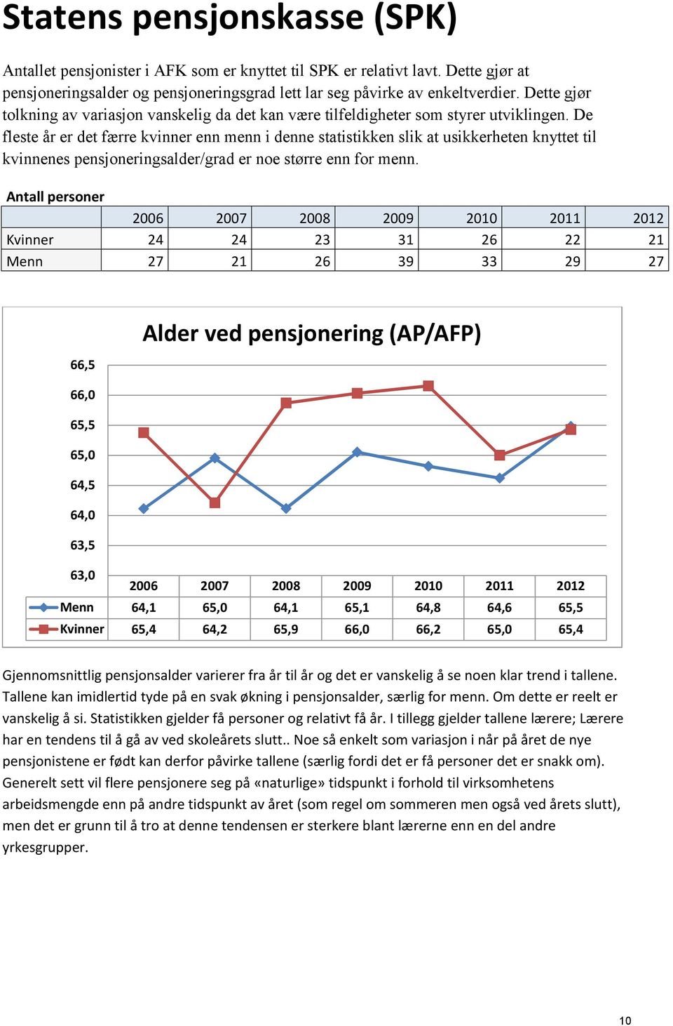 De fleste år er det færre kvinner enn menn i denne statistikken slik at usikkerheten knyttet til kvinnenes pensjoneringsalder/grad er noe større enn for menn.