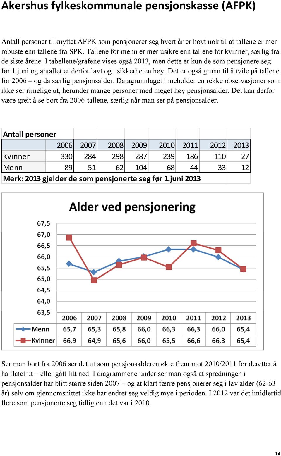 juni og antallet er derfor lavt og usikkerheten høy. Det er også grunn til å tvile på tallene for 2006 og da særlig pensjonsalder.