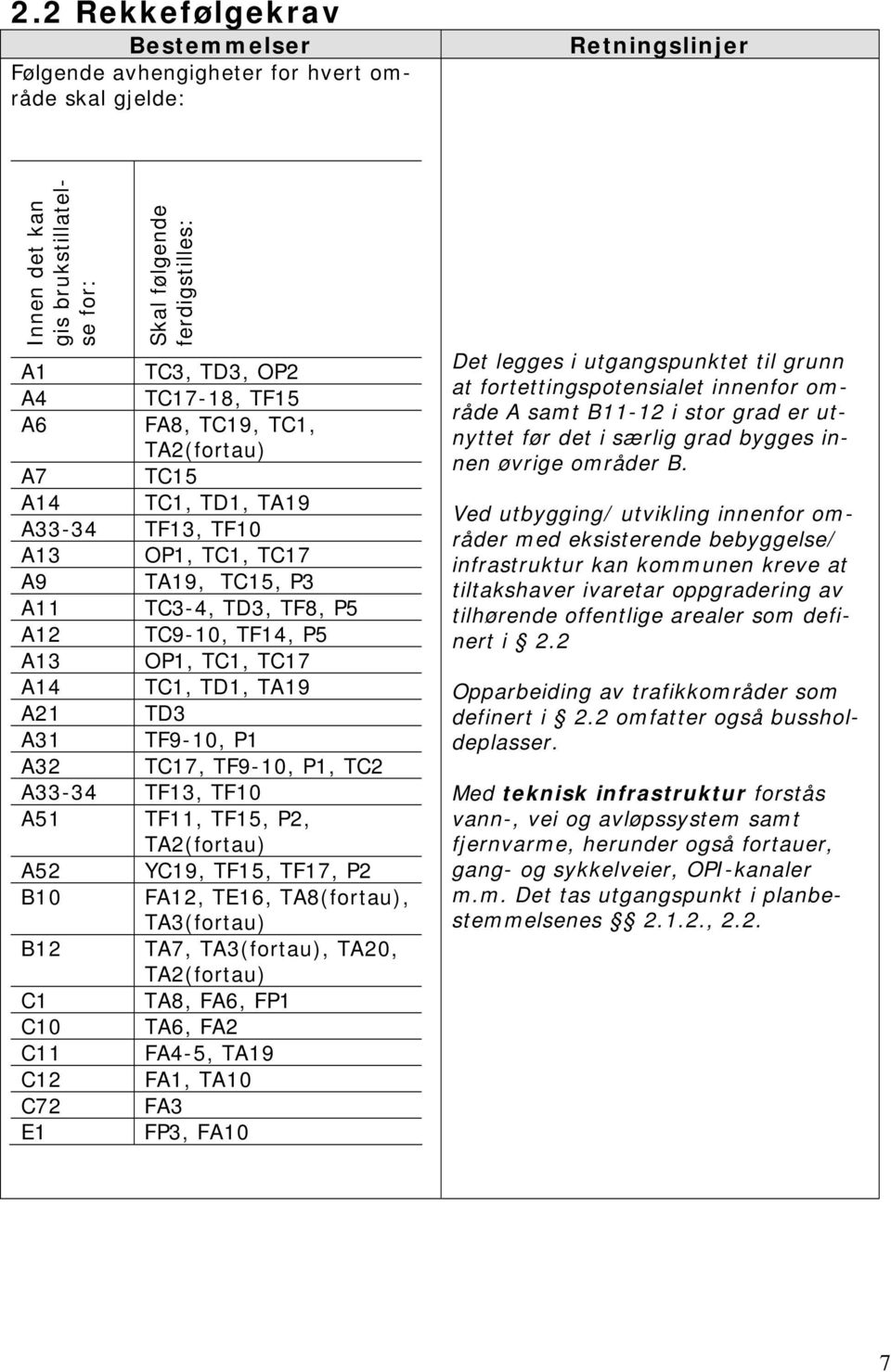 A32 TC17, TF9-10, P1, TC2 A33-34 TF13, TF10 A51 TF11, TF15, P2, TA2(fortau) A52 YC19, TF15, TF17, P2 B10 FA12, TE16, TA8(fortau), TA3(fortau) B12 TA7, TA3(fortau), TA20, TA2(fortau) C1 TA8, FA6, FP1