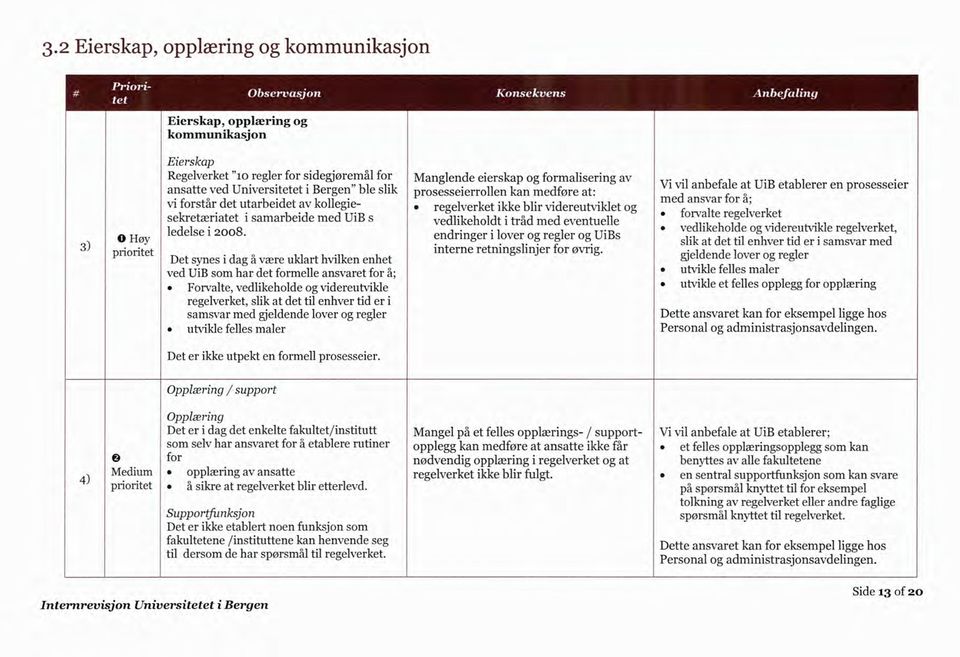 Detsynesi dagå væreuklarthvilkenenhet veduibsomhar det formelleansvaretfor å; Forvalte,vedlikeholdeogvidereutvikle regelverket,slikat det til enhvertid er i samsvarmed gjeldendeloverogregler