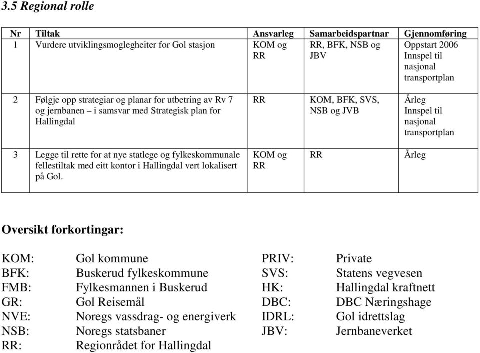 fellestiltak med eitt kontor i Hallingdal vert lokalisert på Gol.