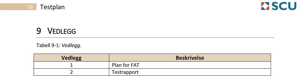 Vedlegg 1 Plan for FAT