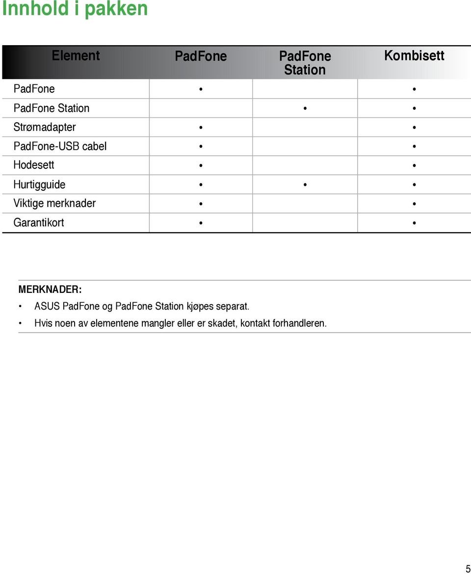 Viktige merknader Garantikort MERKNADER: ASUS PadFone og PadFone Station