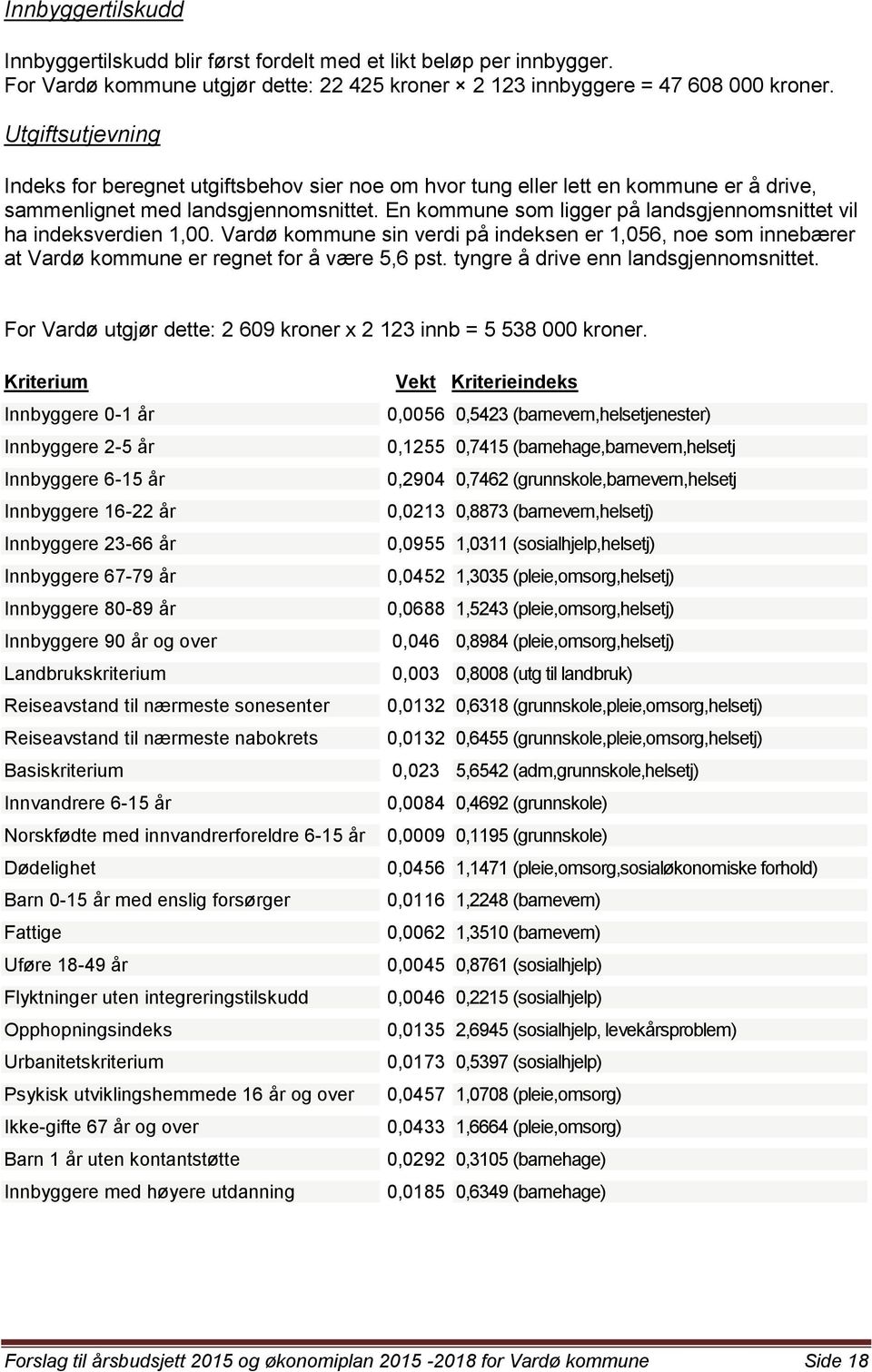 En kommune som ligger på landsgjennomsnittet vil ha indeksverdien 1,00. Vardø kommune sin verdi på indeksen er 1,056, noe som innebærer at Vardø kommune er regnet for å være 5,6 pst.